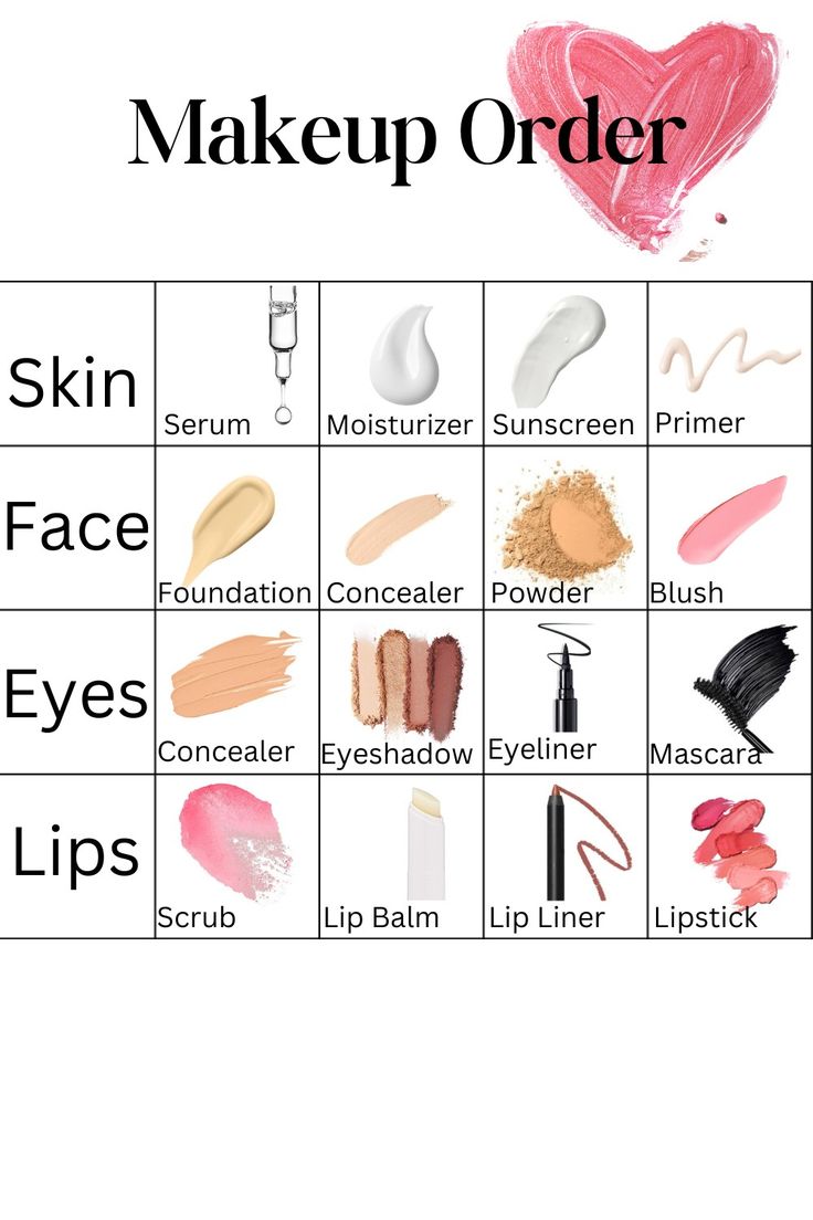 #makeuporder #flawlessbeauty #skincarefirst #makeuptips Face Makeup Order Of Application, Eye Makeup Essentials, Correct Way To Put On Makeup, The Order Of Makeup, Makeup Applying Steps, Makeup Base Step By Step, Makeup Tut Step By Step, Correct Makeup Order, Correct Order For Makeup