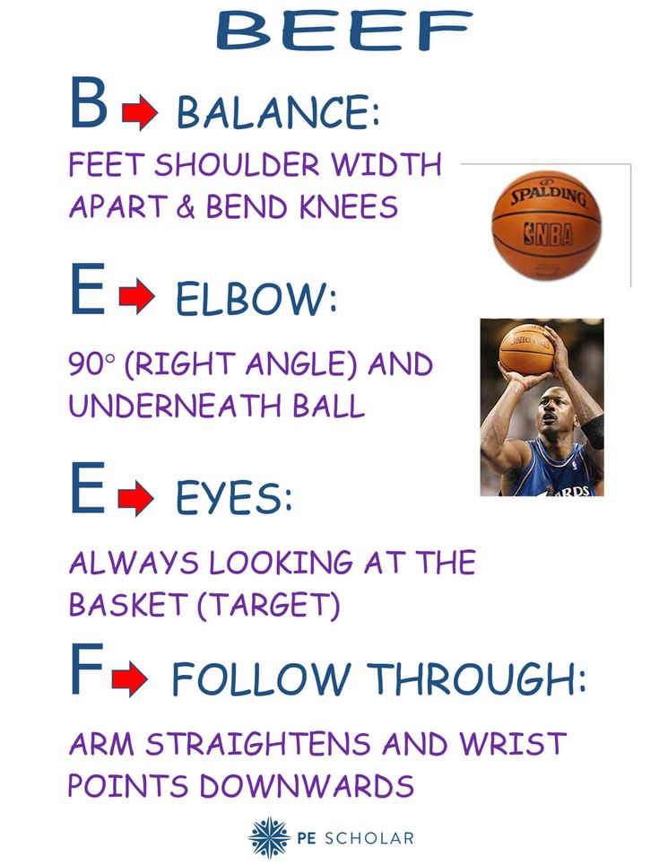 a poster with instructions on how to play basketball