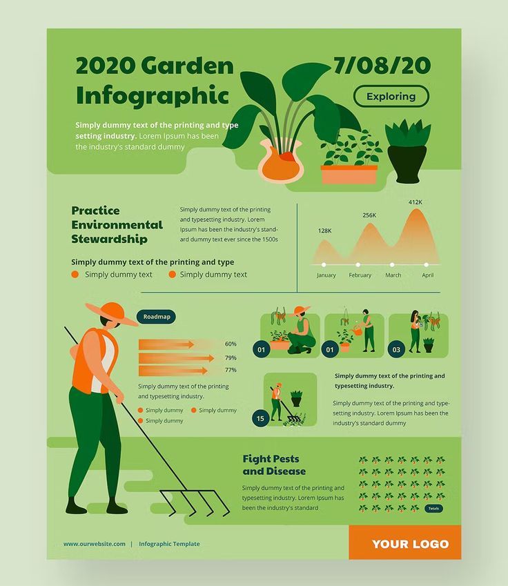 a green poster with plants and people in the process of growing them, including an info sheet