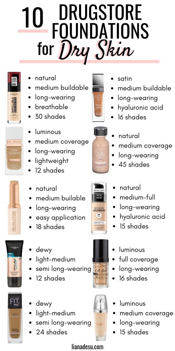 Foundations For Dry Skin, Best Foundation For Dry Skin, Primer For Dry Skin, Teknik Makeup, Best Drugstore Foundation, Dry Skin Makeup, Foundation For Dry Skin, Mask For Dry Skin, Dry Skin Care Routine