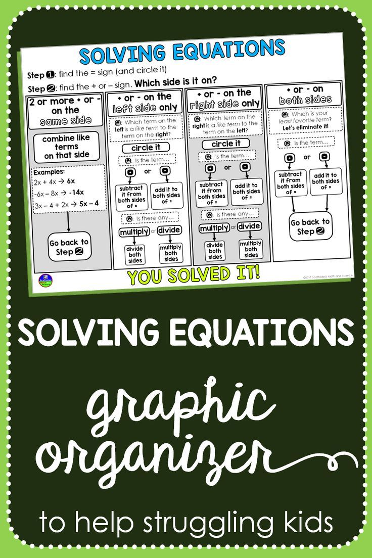 an image of a graphic organizer with text that reads, solve the problem and solve the solution