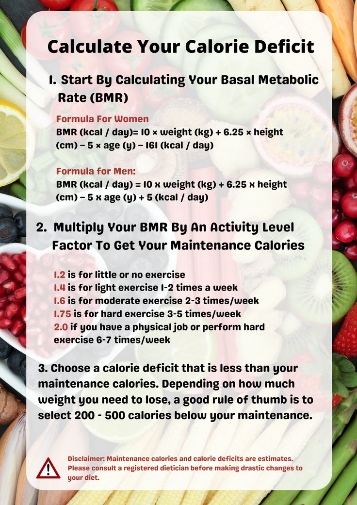 How to calculate your calorie deficit for weight loss Caloric Deficit Meal Plan 1200, Calorie Deficit Diet Plan, What Is Calorie Deficit Diet, Calculating Calorie Deficit, How To Eat Calorie Deficit, How To Do A Calorie Deficit Diet, Calorie Deficit Macros, Low Carb Calorie Deficit, Calorie Calculator To Lose