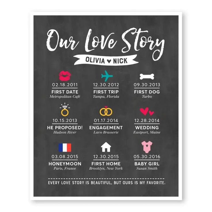 a chalkboard poster with the dates for our love story in different colors and font