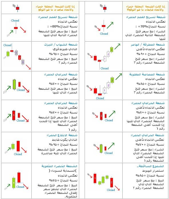 Forex Trading Training, Forex Trading, Train, Education, Quick Saves