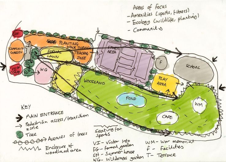 a drawing of a plan for a park