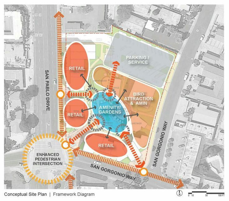 an aerial view of the planned park and recreation area in san francisco, calif