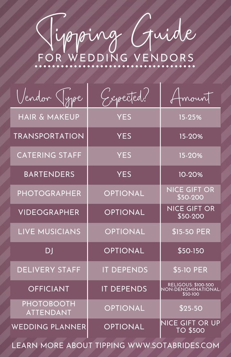 the wedding vendor's guide for brides and grooms to get married on their wedding day