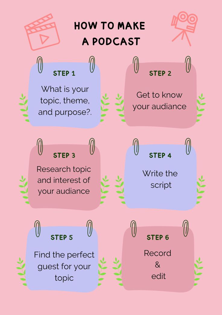 the steps to writing an article on a pink background