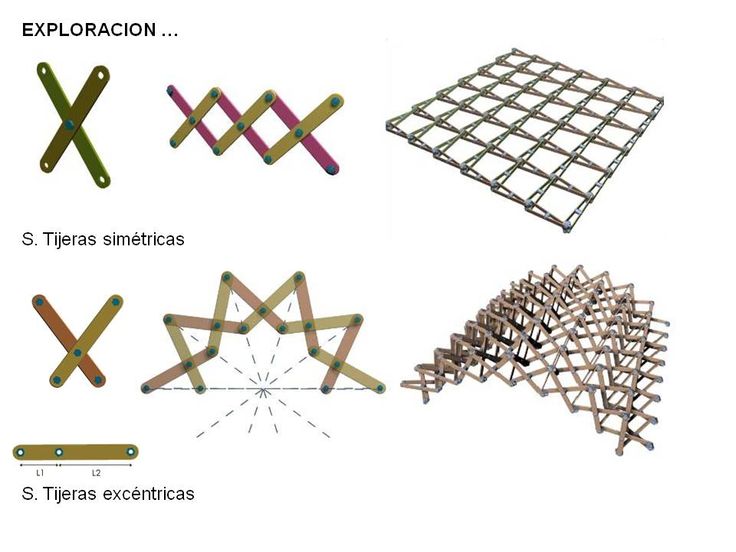 four different types of metal structures are shown in this diagram, including an exploracion