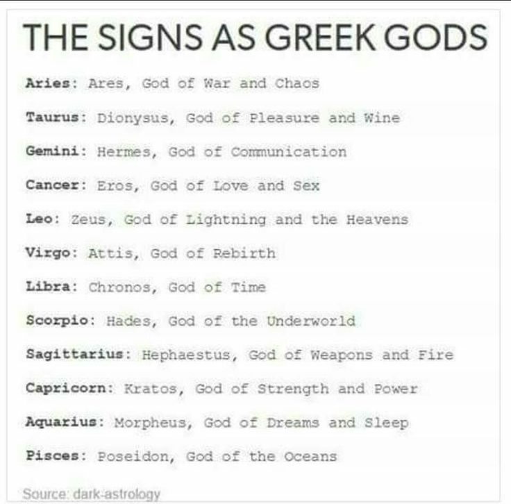 the signs as greek gods are shown in black and white, with text above them