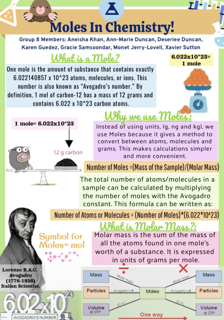 an info sheet with information on how to use the symbols for science and math skills