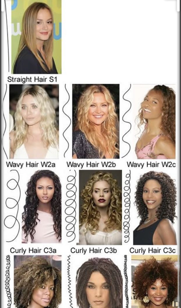 Curly Hair Layers Vs No Layers, Hair Texture Chart, Hair Type Chart, Different Curl Types, Hair Chart, Haircut Pixie, Type Chart, Hair Covers, Curly Hair Over 50 Women