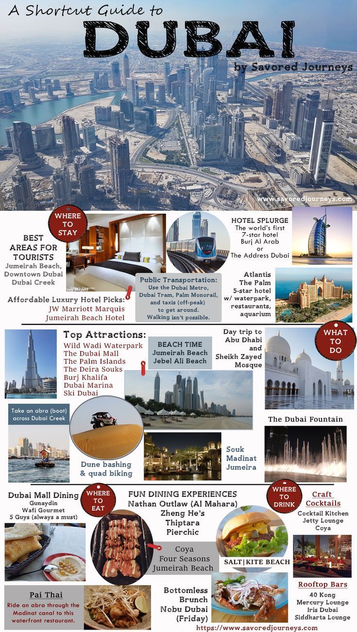 an overview of the world's most famous cities and their attractions in dubai, united kingdom