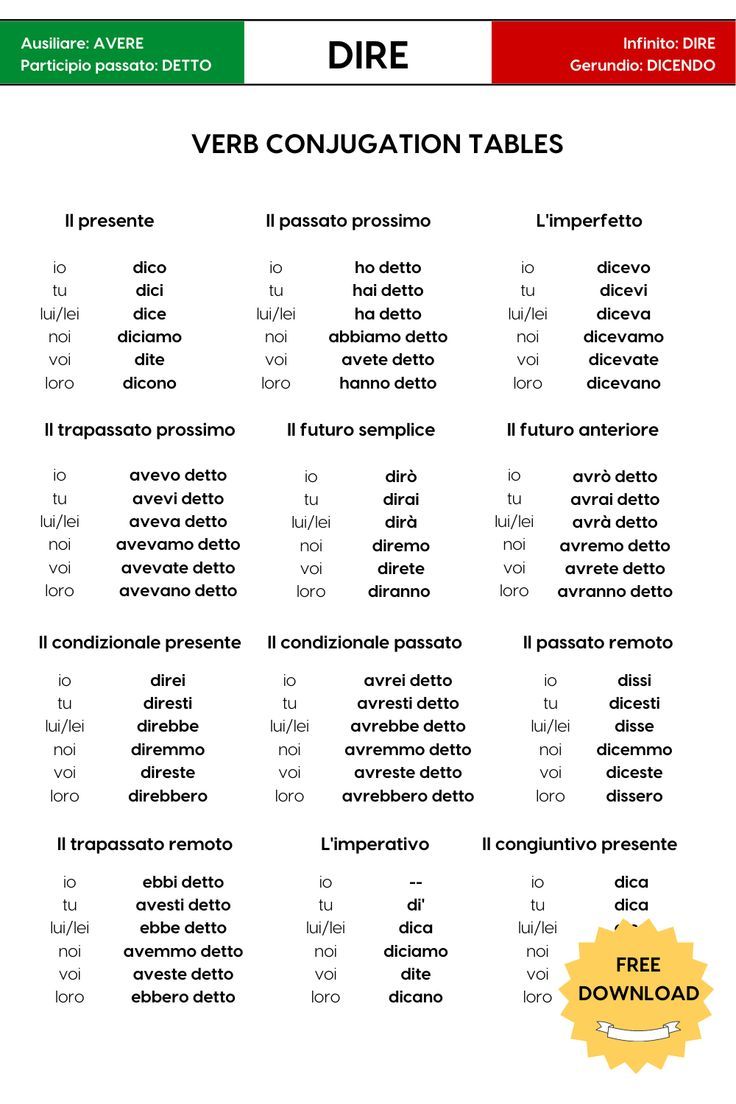 a table with words that are in spanish