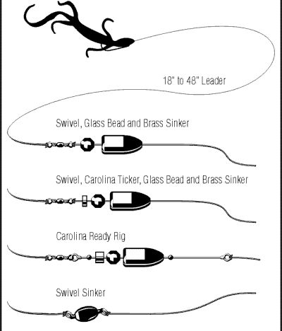 the diagram shows different types of fishing lures and their sizes, from long to short