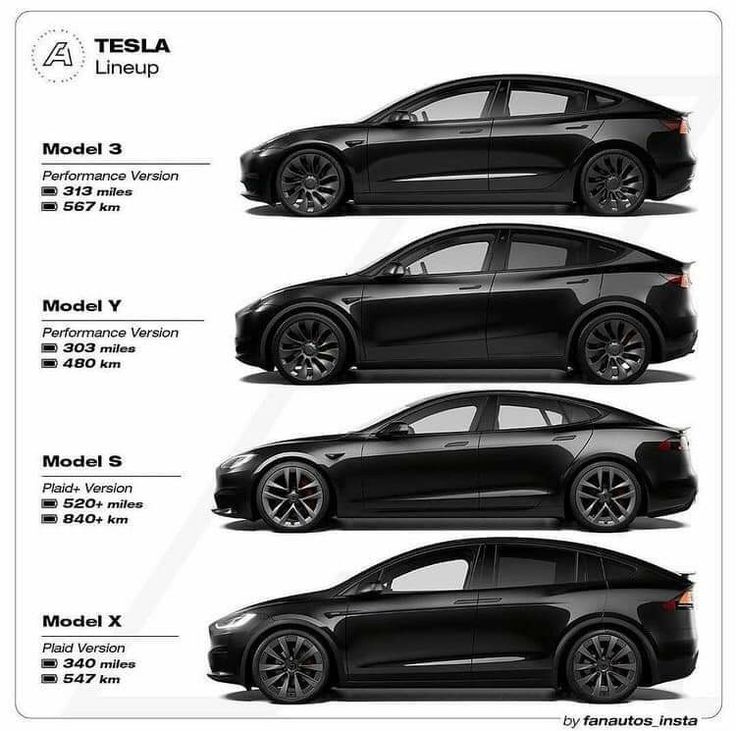 the tesla model 3 is shown in three different stages