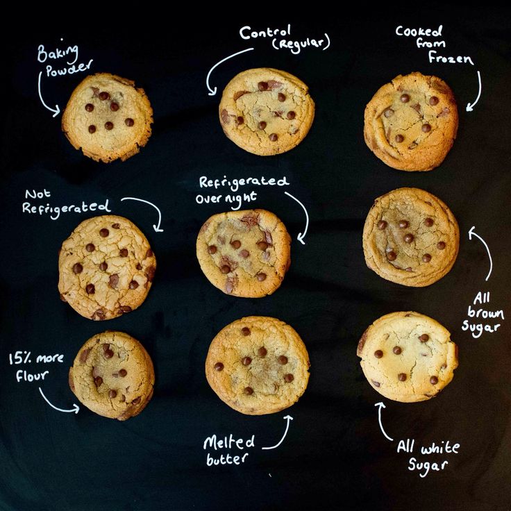 chocolate chip cookies are arranged on a baking sheet and labeled with the names of each cookie