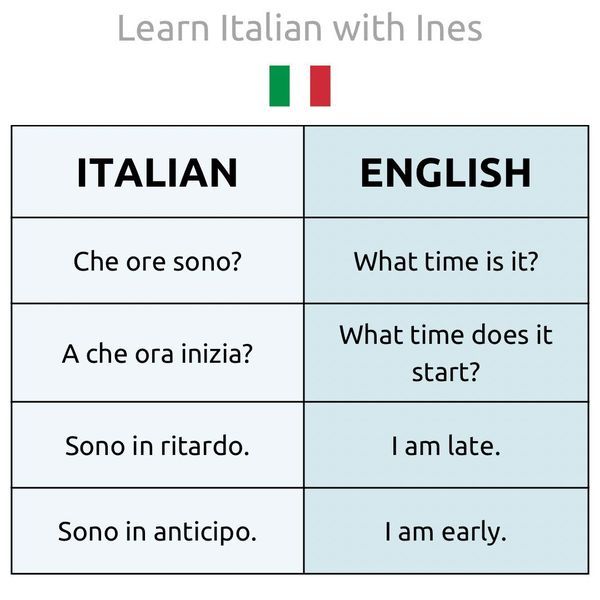 an italian and english language table with the words learn italian, i am easy to read