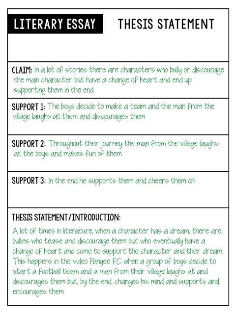 the steps to writing an argument in a comparer paper, with text below it