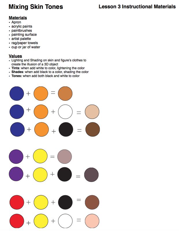 the mixing guide for mixing skin tones