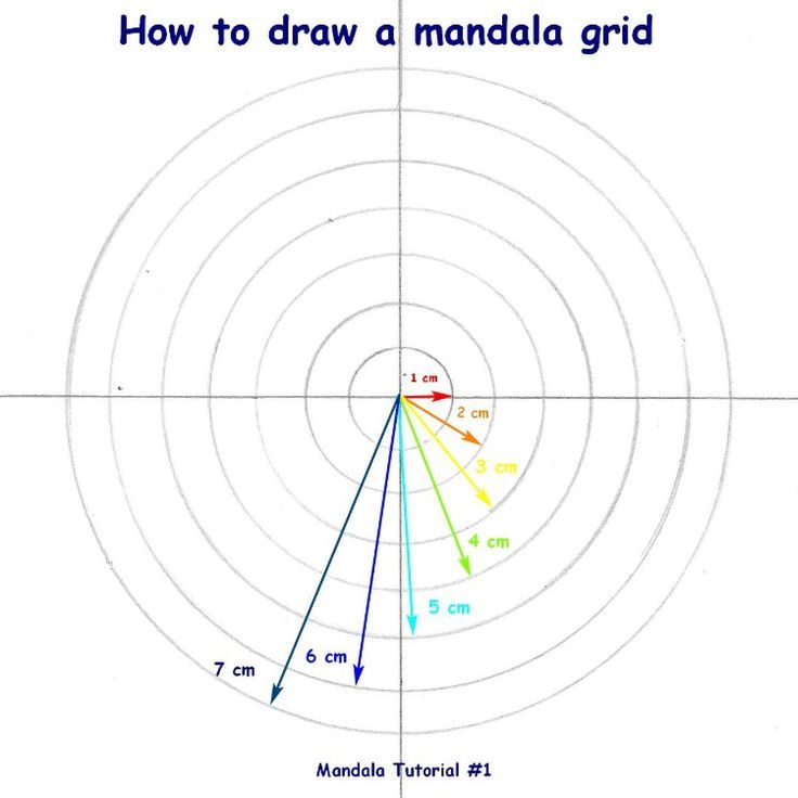 the diagram shows how to draw a mandela grid for an object in space