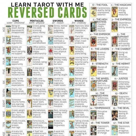 a poster with the words, learn tarot with me reversed cards