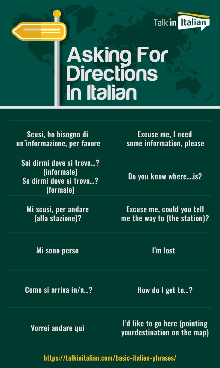 a green poster with the words asking for directions in italian