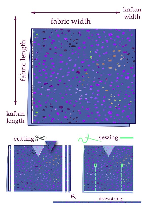 the diagram shows how fabric width is different than other fabrics, and what it looks like