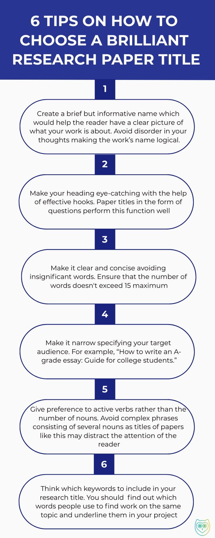 the steps to writing research paper