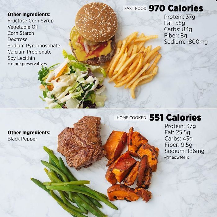 Which One Would You Choose? The Calories And Macros Only Paint A Part Of The Picture. Really The Hidden Ingredients And Chemicals Are The True Bad Guys In This Situation Carbs In Vegetables, Meal Prep On Fleek, Healthy Swaps, Food Swap, Ingredient List, Tim Hortons, How To Eat Less, Adobo, Bagels