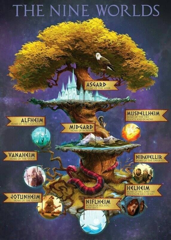 the nine world's avatars are depicted in this poster