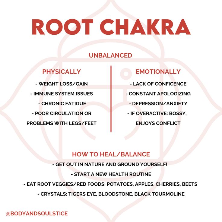 How To Clear Root Chakra, Root Chakra Blockage Symptoms, Root Chakra Imbalance, Heal Root Chakra, Root Chakra Opening, How To Unlock Root Chakra, Root Chakra Work, Shadow Work Root Chakra, How To Clear Chakra Blockages