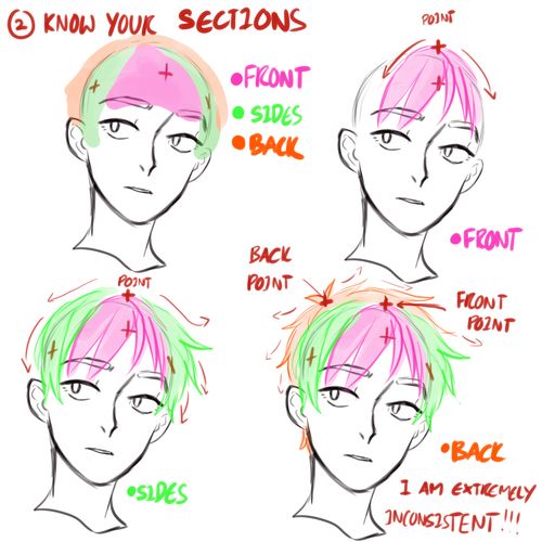 how to draw anime hair with different colors and directions for each character's face