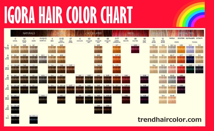 Click to close or click and hold for moving picture. Redken Color Fusion Chart, Professional Hair Color Chart, Schwarzkopf Hair Color Chart, Igora Hair Color, Schwarzkopf Hair Color, Salon Life, Porous Hair, Schwarzkopf Color, Professional Hair Color