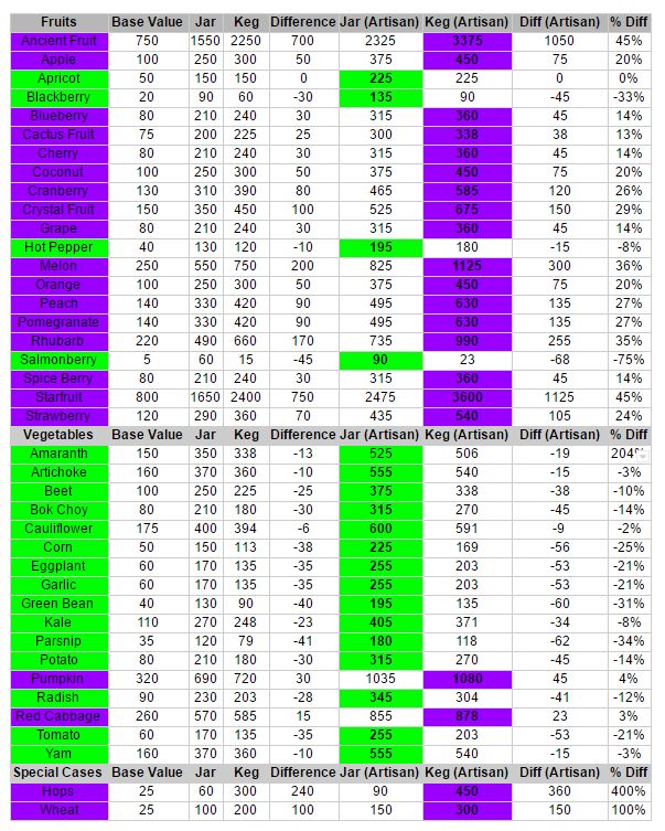 a table with numbers and times for different types of people in the united states, from 1950 to 2013