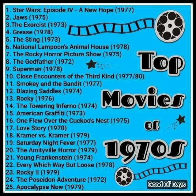 the top movies of 1970 are shown in blue