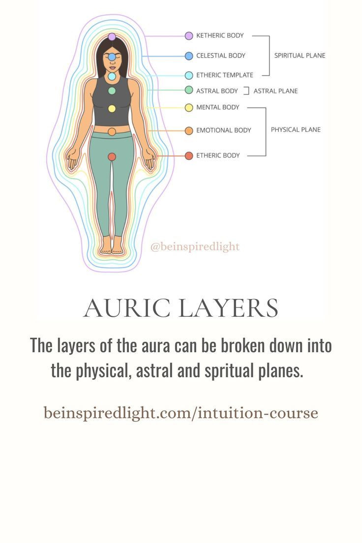 Here you can see the association between the chakras, auric layers and energetic bodies. Energetic Tattooing, Aura Chart, Aura Illustration, Aura Layers, Aura Body, Psychic Healing, Aura Reading, Aura Healing, Chakra Balance