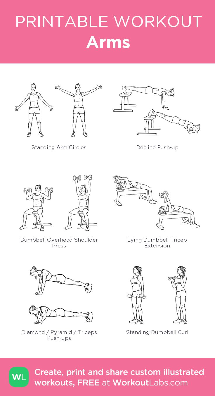 the printable workout arm chart for women