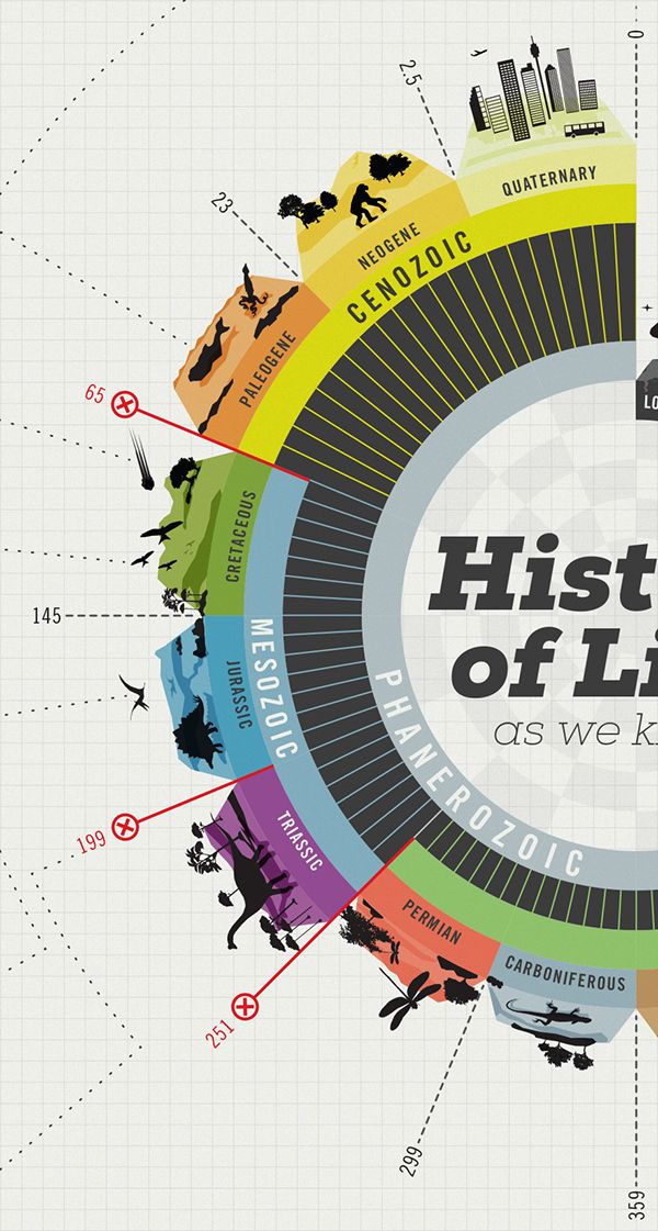 the history of life as we know it