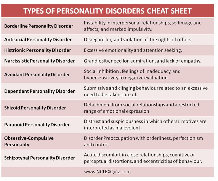 Types of Personality Disorders Cheat Sheet More Clinical Social Work Exam, Lcsw Exam Prep, Types Of Personality, Lcsw Exam, Social Work Exam, Clinical Supervision, Psych Nurse, Psychology Notes, Antisocial Personality