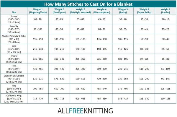 an image of how many stitches can be cut on a blanket chart for all free knitting patterns