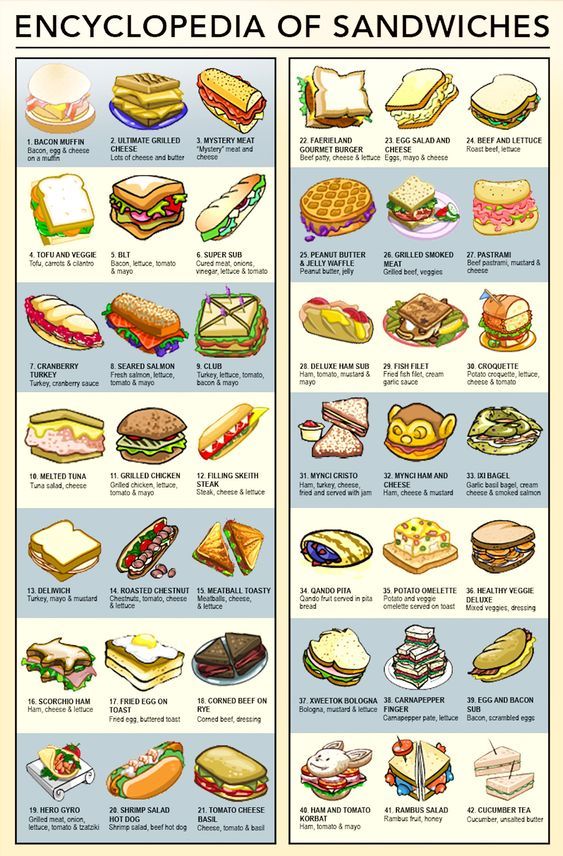 an image of sandwiches with the words encyclopedia of sandwiches on them