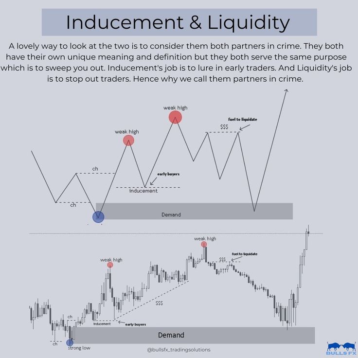 Forex Trading
Trading
Fx
Stocks
Investing
Crypto
Finance
Psychology
Money
Education Liquidity Trading Strategy, Inducement Trading, Smc Strategy, Liquidity Trading, Smc Trade, Learning Trading, Smc Trading, Candle Stick Patterns, Forex Trading Quotes