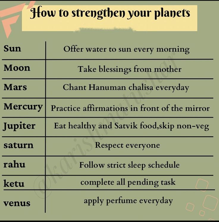 a table with different types of planets and their names