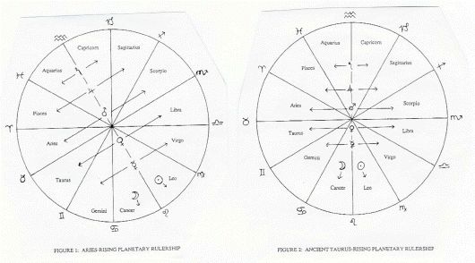 two diagrams showing the direction of different lines in a circle, with numbers and letters on them