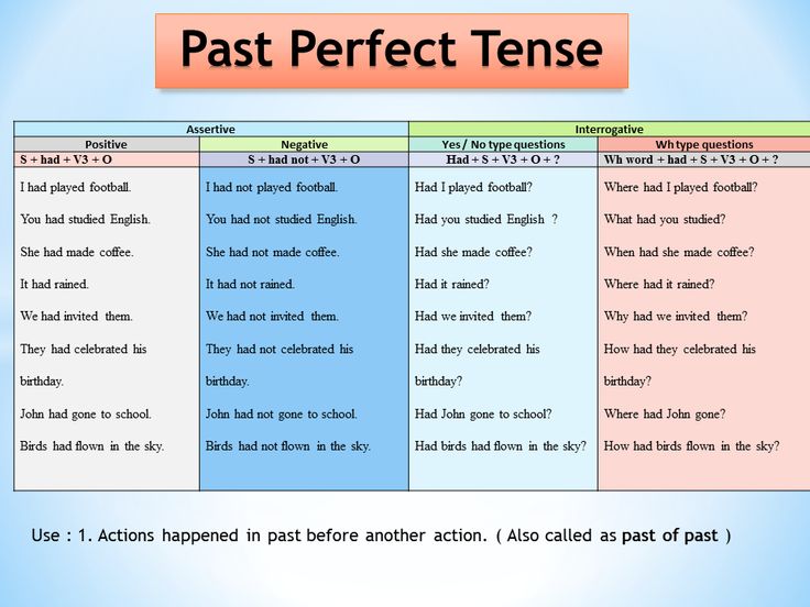 the past perfect tense worksheet is shown in this slide to help students learn how to