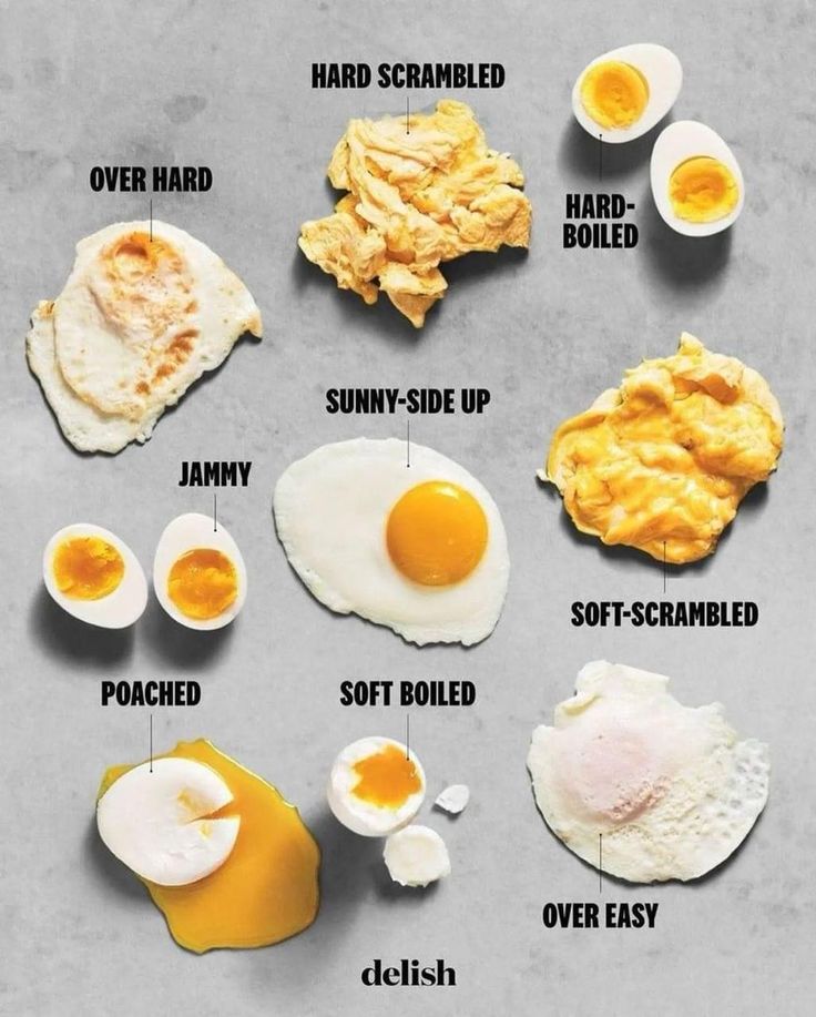 an image of different types of eggs