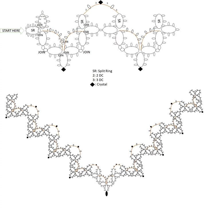 the diagram shows how many different types of dots can be seen in this image, including one