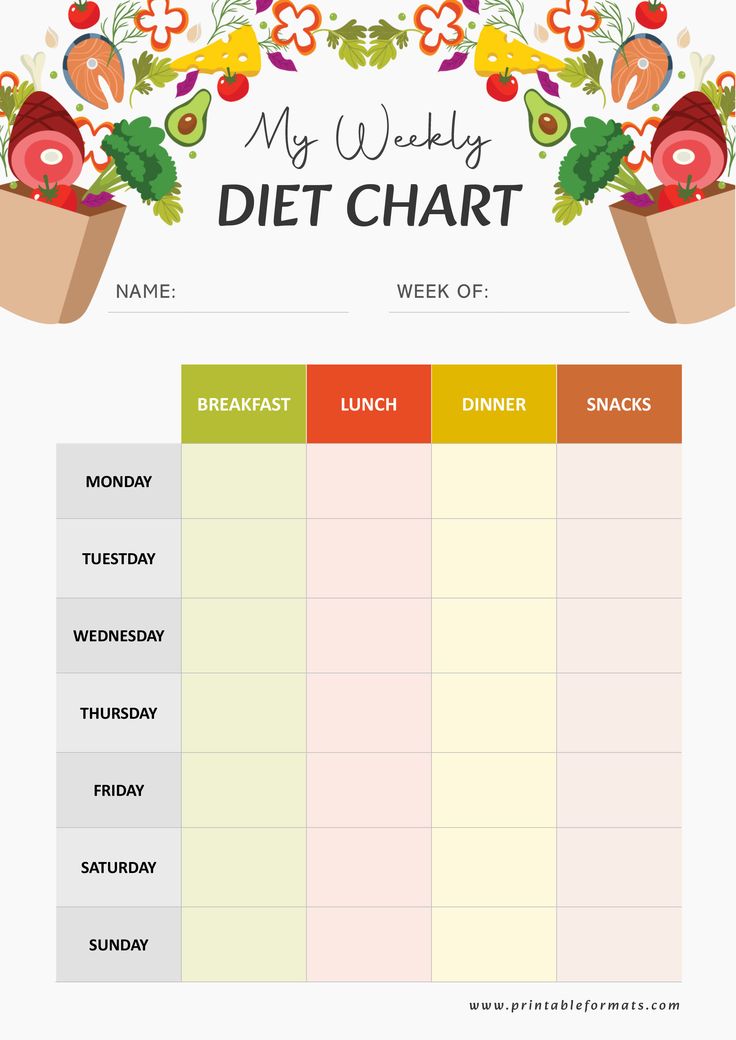 Diet Chart Template Weekly Diet Planner, Diet Chart Template, Meal Chart Weekly, Weekly Diet Meal Plans, Daily Diet Meal Plan, Diet Template, Diet Plan Template, Meals Planner, Meal Planning Printable Templates