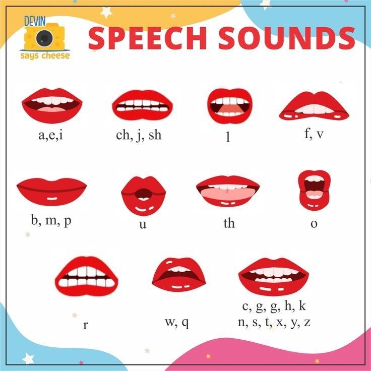 various types of mouths with the words speech sounds written in each one's mouth